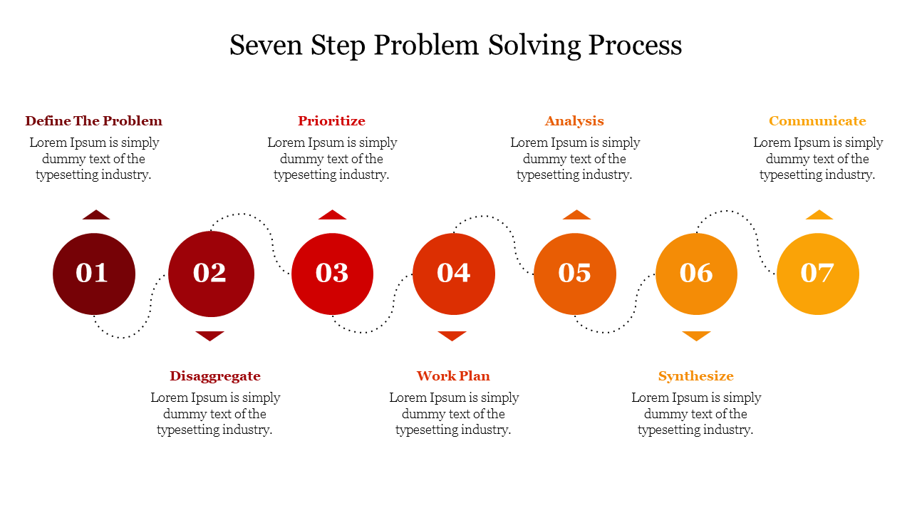 seven step approach to problem solving